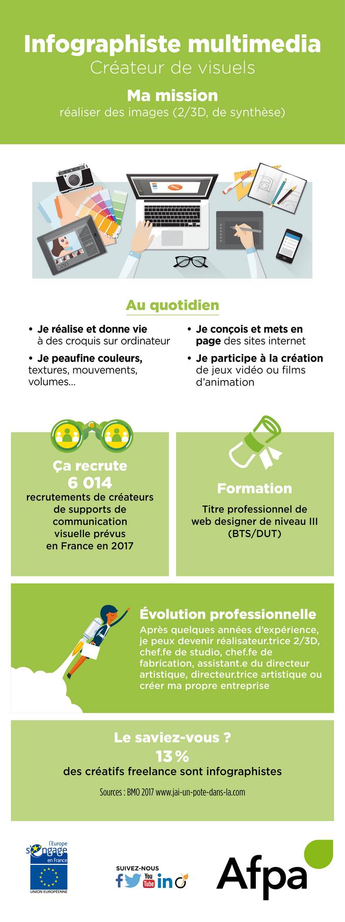 infographiste afpa